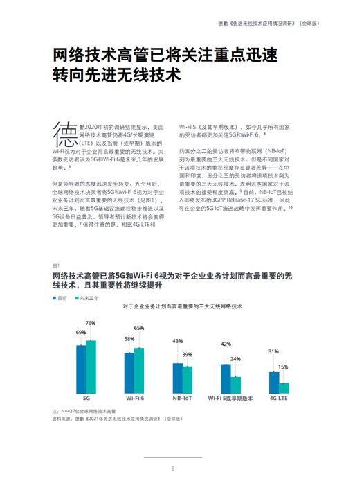 德勤咨詢2021年先進(jìn)無線技術(shù)應(yīng)用情況調(diào)研報告 技術(shù)咨詢視角下的機(jī)遇與挑戰(zhàn)